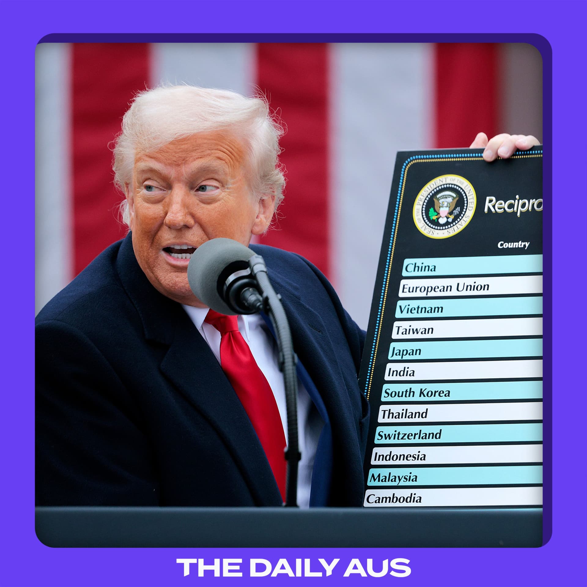 The new tariffs hitting Australia, explained