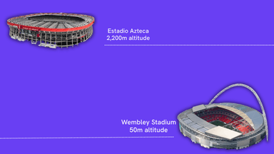 Why the location of England’s match against Mexico matters